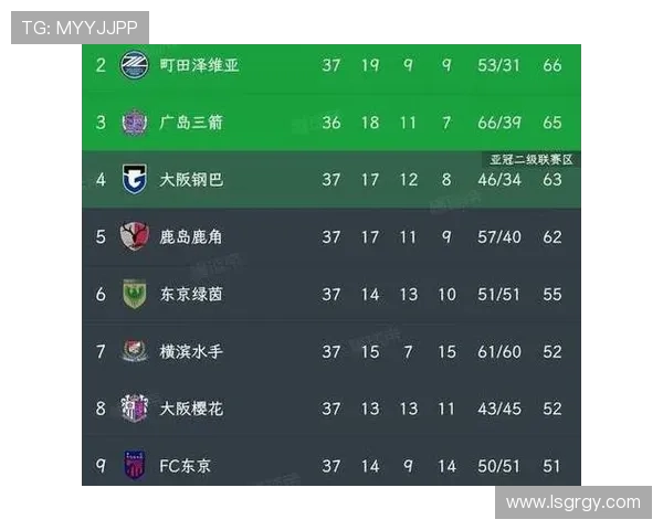 亚冠联赛半决赛激战正酣,球队争夺晋级名额表现备受关注 亚冠联赛半决赛激战正酣,球队争夺晋级名额表现备受关注