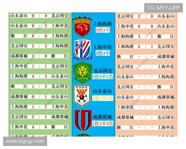 中超联赛最新积分榜：各队排名与争冠保级形势分析