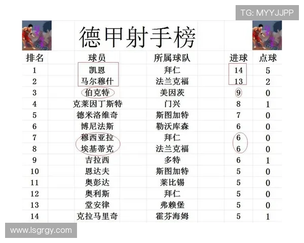 德甲新赛季实力榜揭晓 强队崛起与黑马频现值得关注