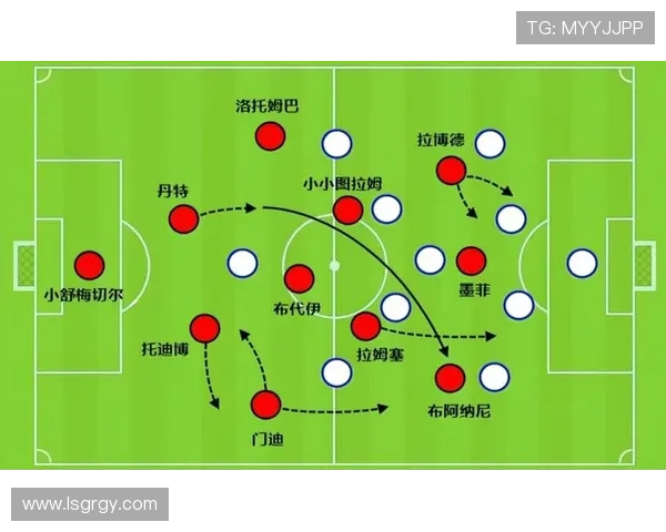 洛里昂阵型变化
