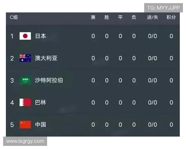 2026世界杯伊朗队小组赛前景预测：亚洲劲旅能否突破死亡之组